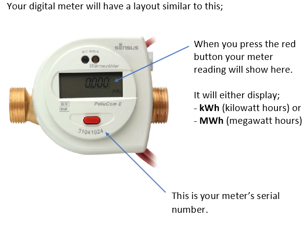 digital meter